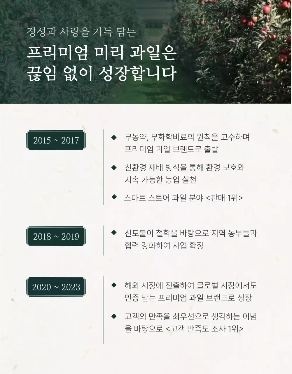 초록과 아이보리색의 전통적인 추석 과일 선물세트 인트로 설명 홍보