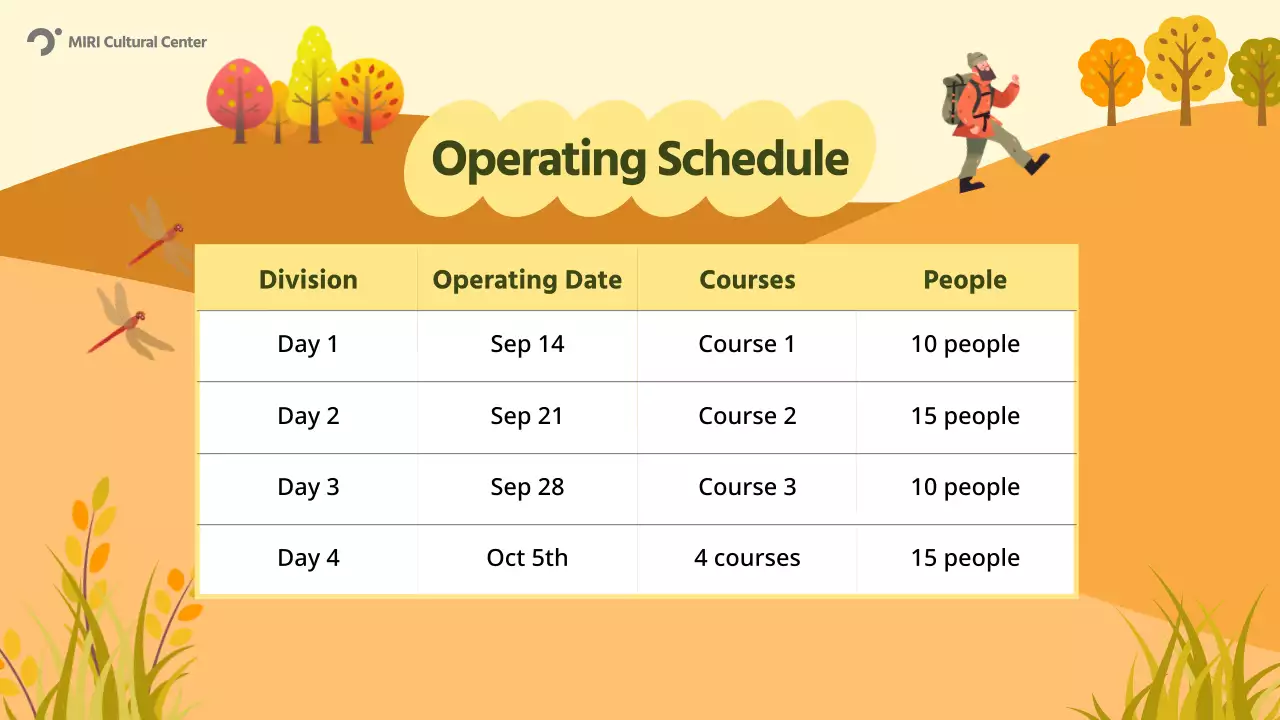 Presentasi Panduan Pendakian Orange Rustic