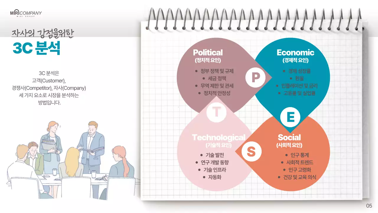 빨강과 민트의 심플한 영업 계획서