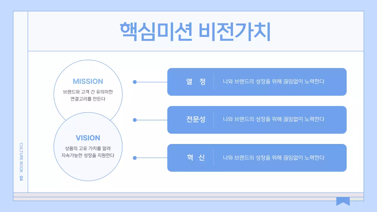 하늘색의 심플한 기업 컬쳐북 안내서