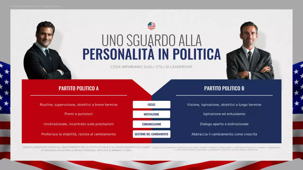 guida alle personalità della leadership moderna rosso blu