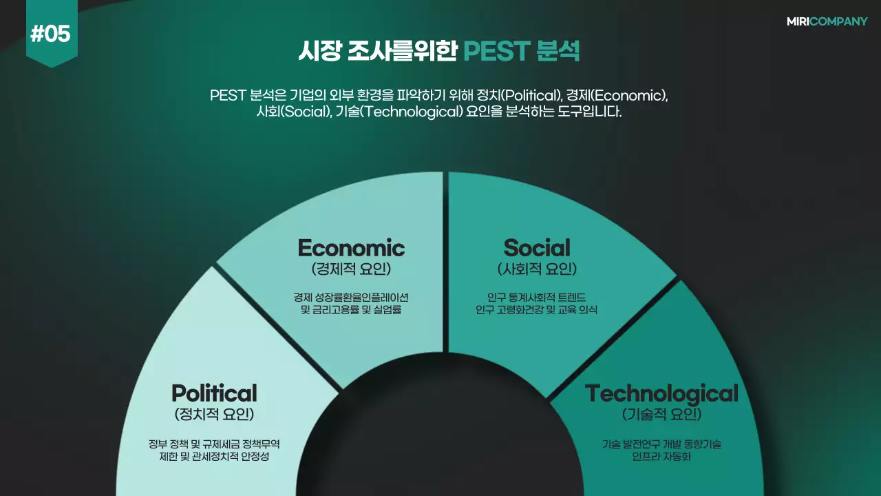 검정의 모던한 기업 영업 전략 계획서