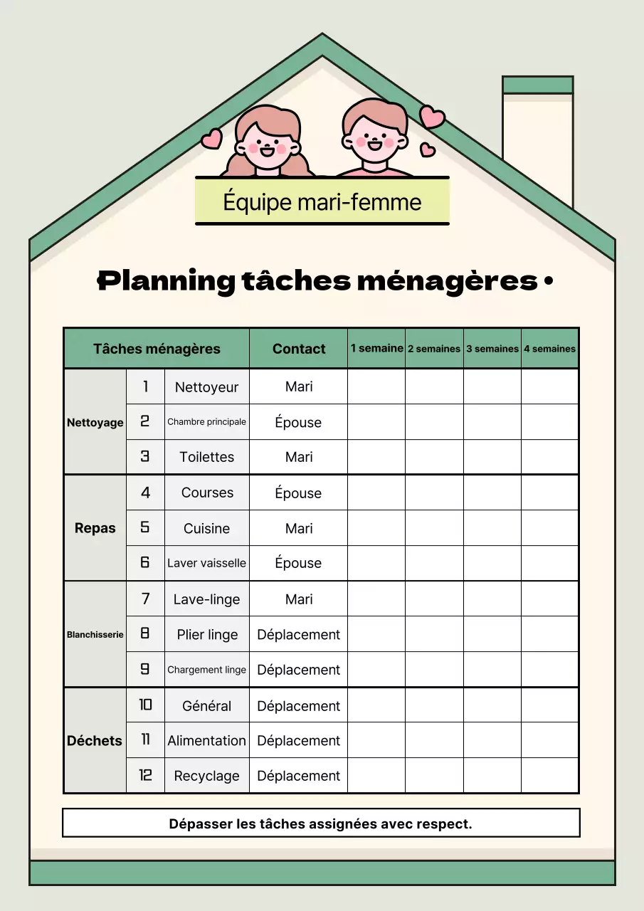 Guide de la table de répartition des tâches à la menthe