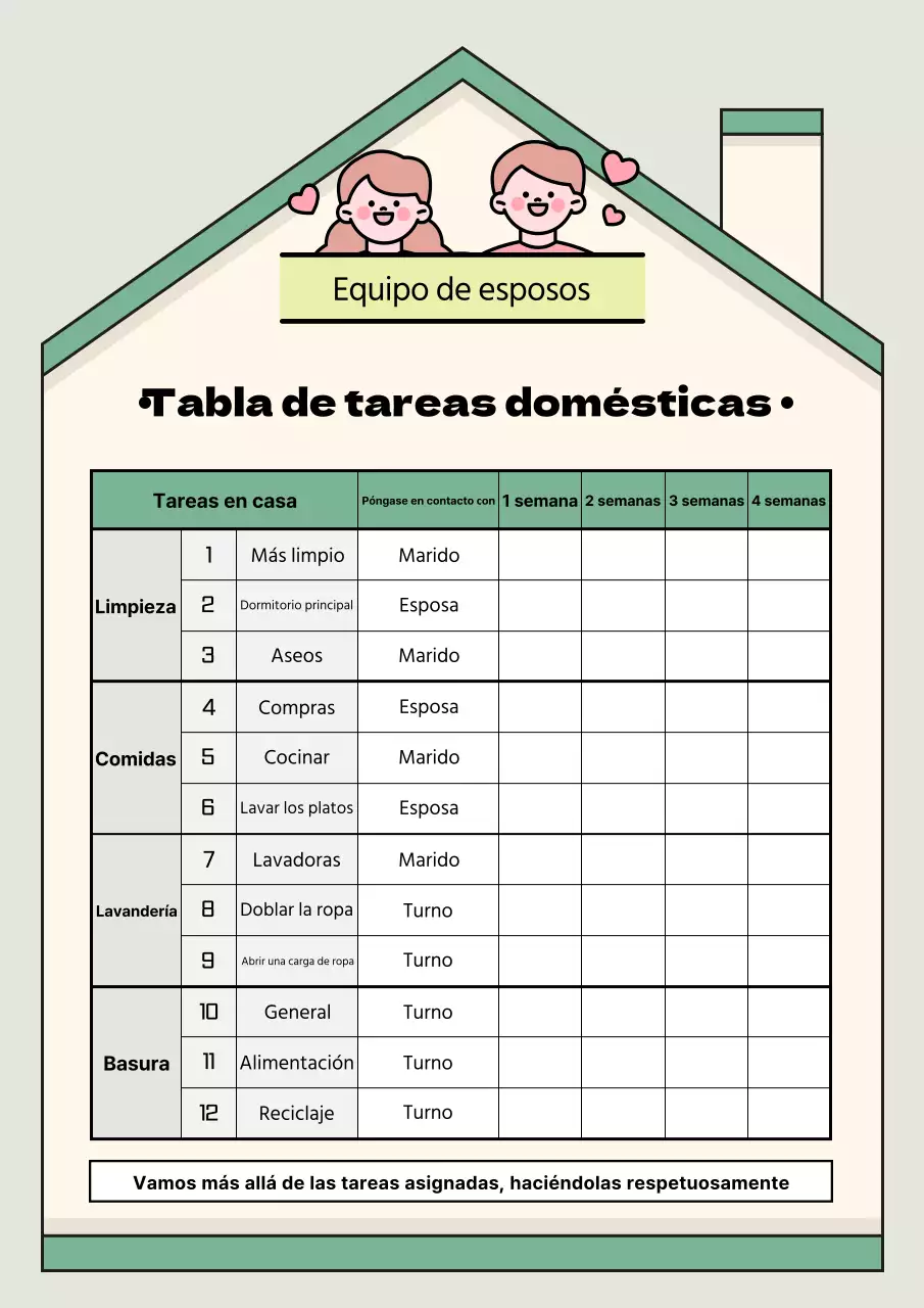 Guía de la tabla de división del trabajo en menta