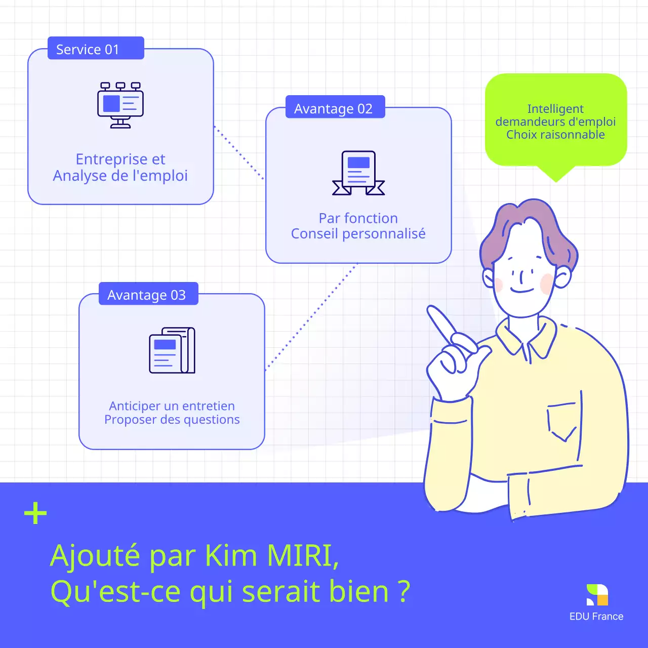 Matériel moderne de formation à la préparation à l'emploi en bleu et en couleurs fluorescentes