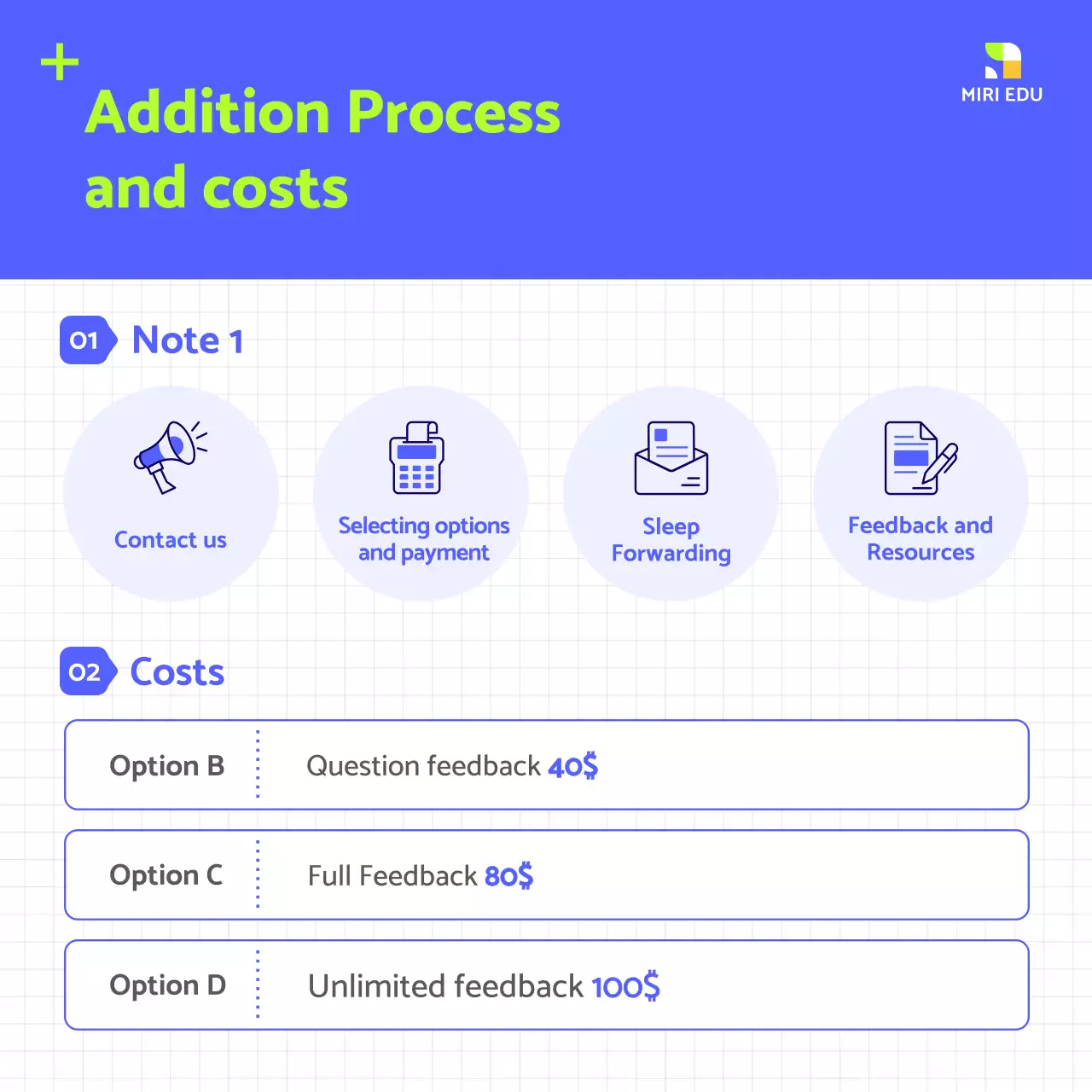 Blue Modern Cover Letter Course Instagram Carousel