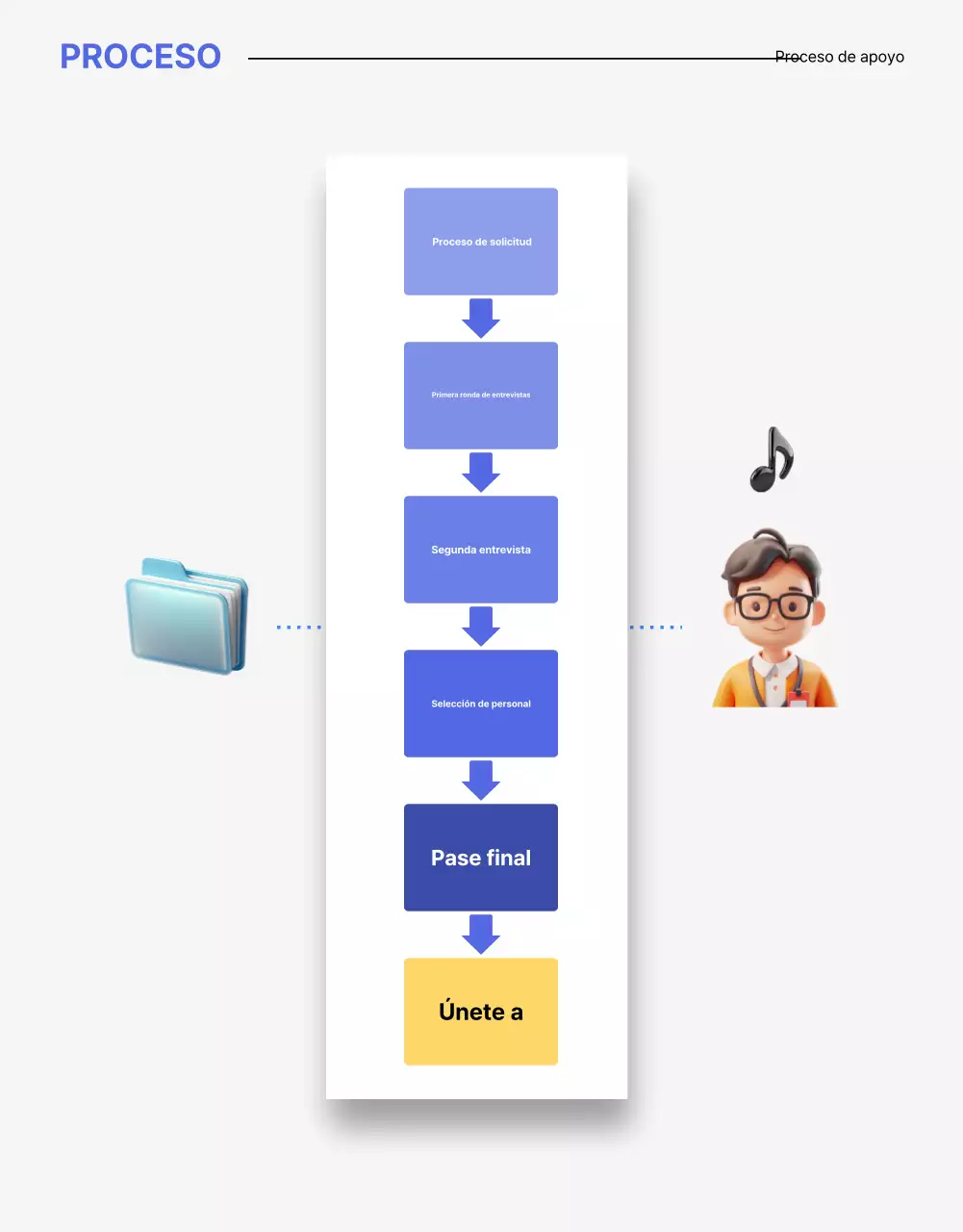 Una carta de presentación limpia, azul y amarilla, para la oferta de empleo de la empresa