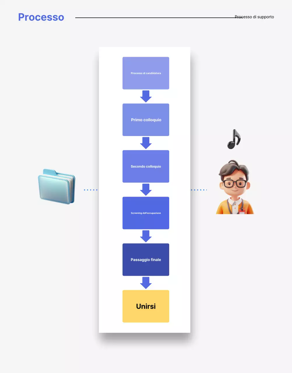 Una lettera di presentazione dell'annuncio di lavoro aziendale pulita, blu e gialla