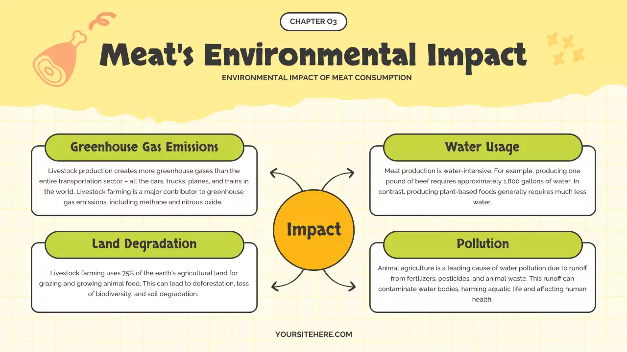 Bài thuyết trình quảng cáo thuần chay đơn giản màu vàng
