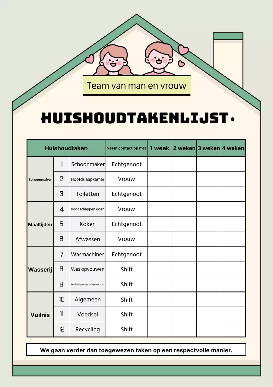 Een gids voor de mintkleurige tabel met werkverdelingen