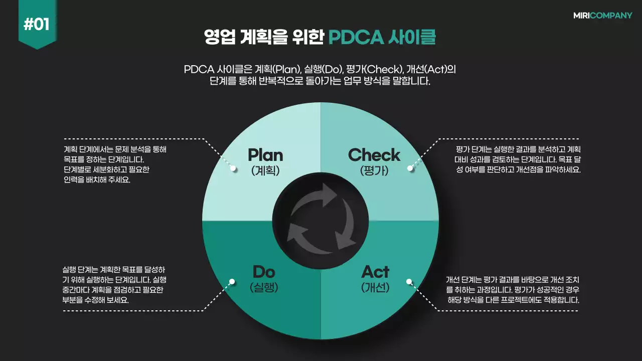 검정의 모던한 기업 영업 전략 계획서