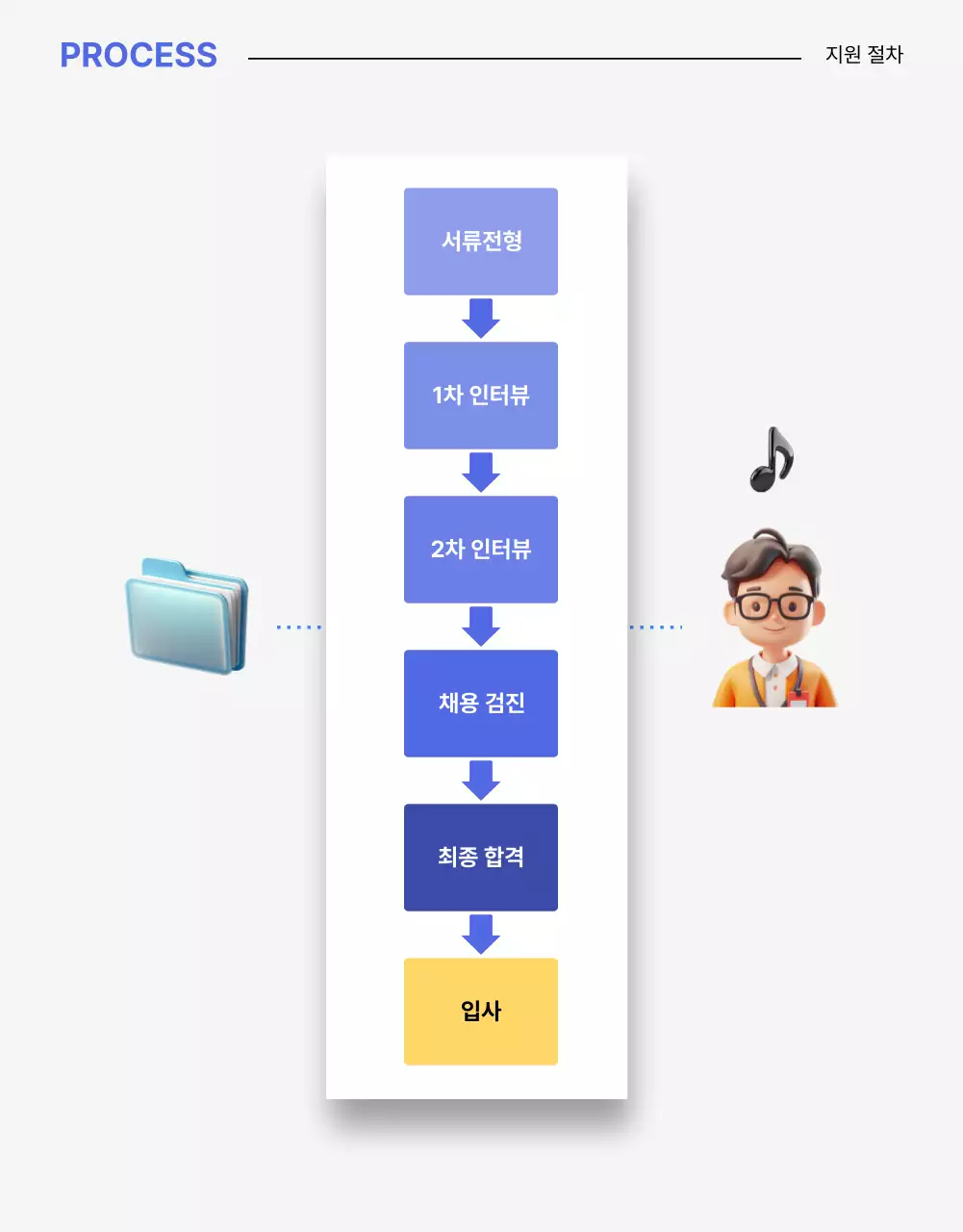 파랑과 노랑의 깔끔한 회사 채용 공고 소개서