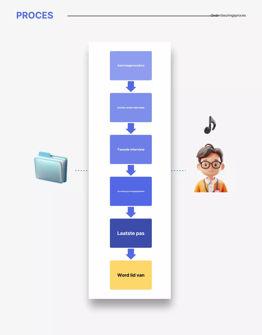 Een nette blauw met gele sollicitatiebrief voor een bedrijfsvacature