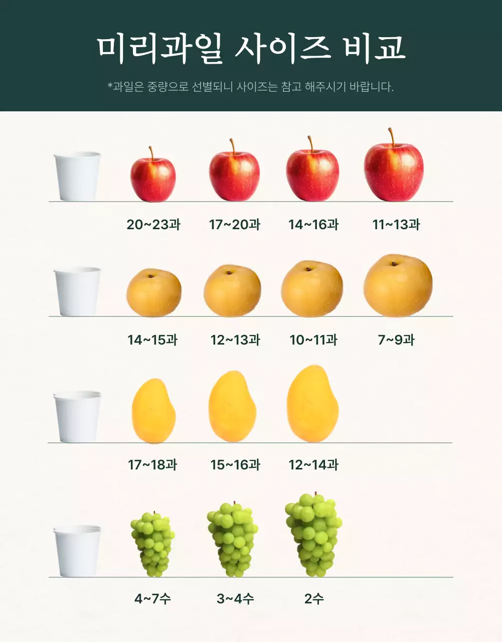 초록과 아이보리색의 전통적인 추석 과일 선물세트 안내 및 주의사항 홍보