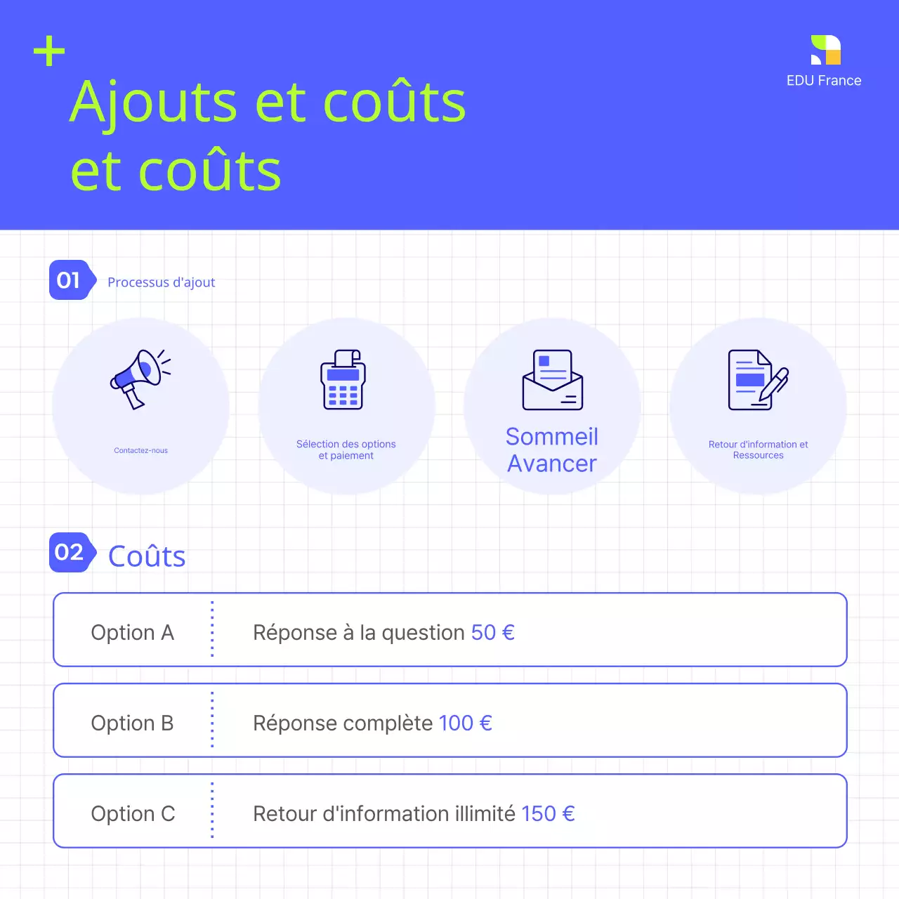 Matériel moderne de formation à la préparation à l'emploi en bleu et en couleurs fluorescentes