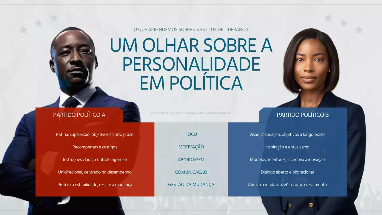blue red professional leadership personalities information