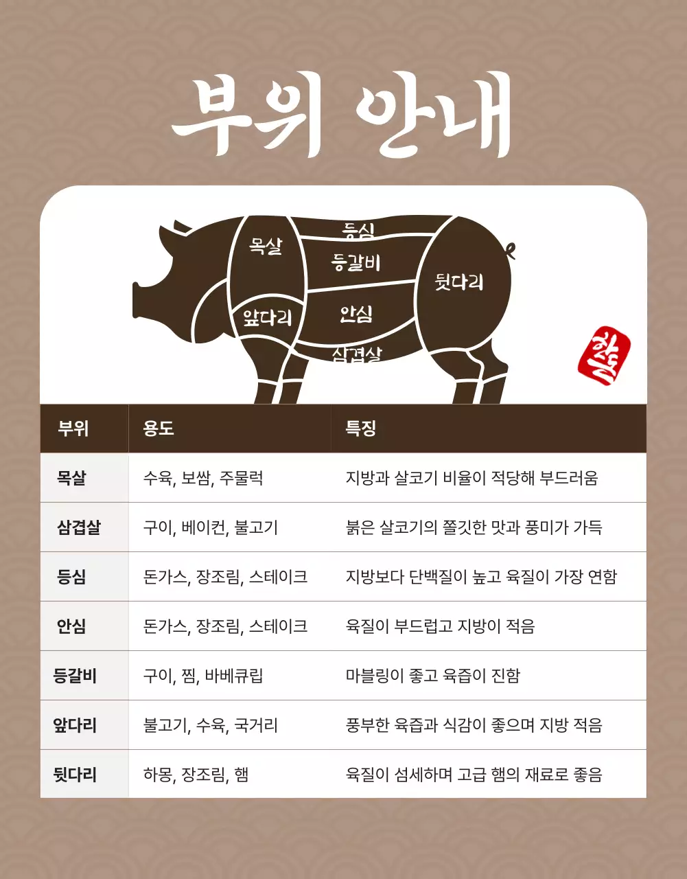 갈색 전통 육류 광고