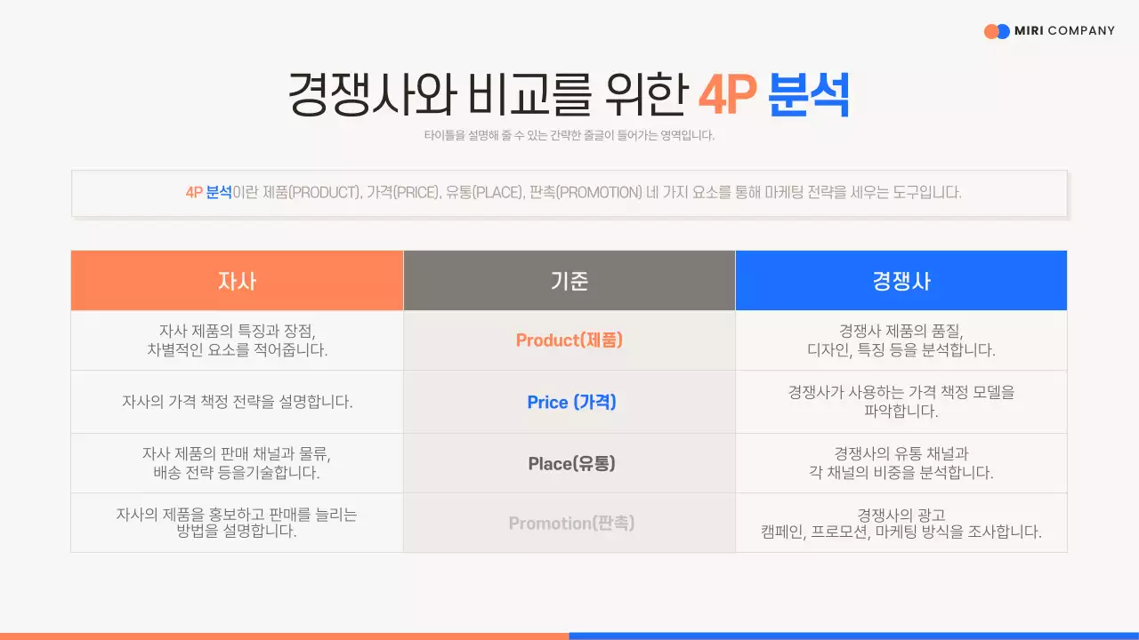 주황 모던 영업 기획서