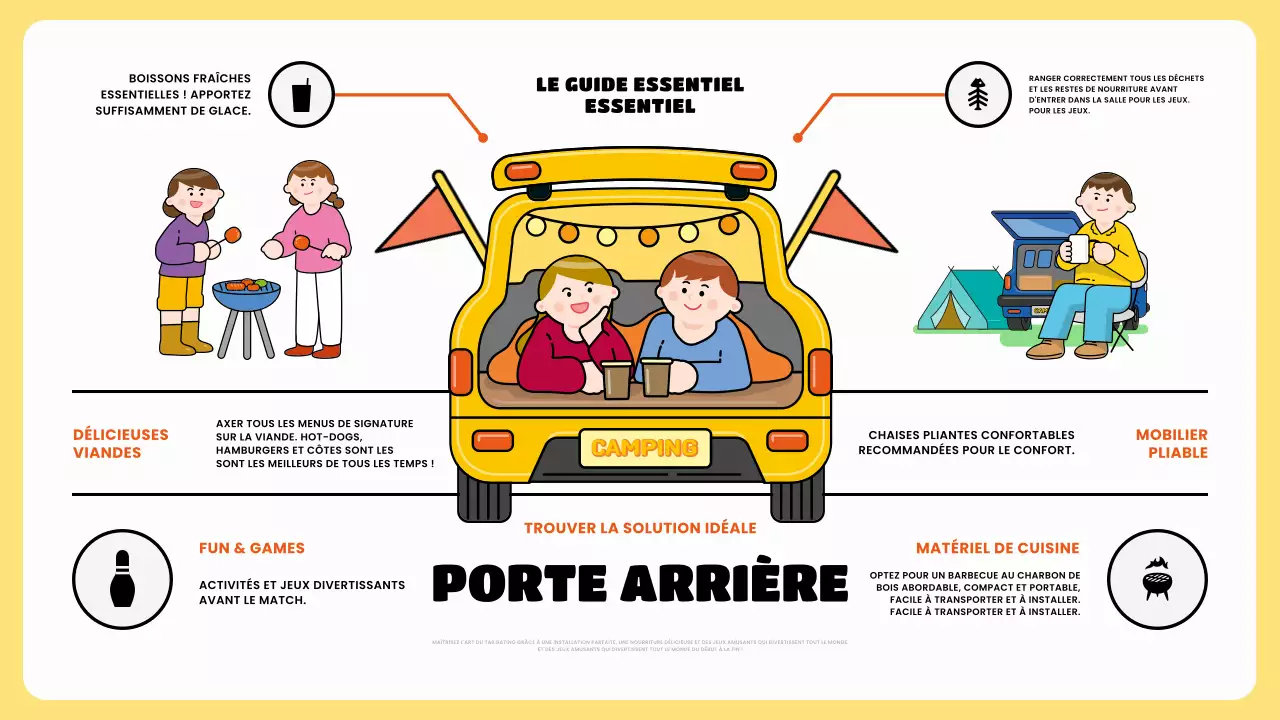 guide du tailgate moderne jaune