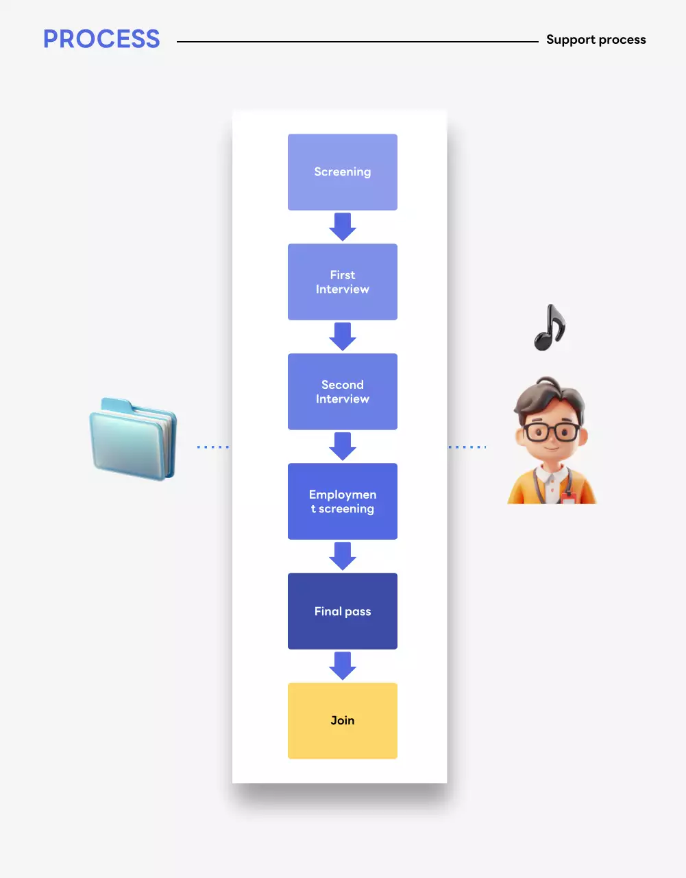 Blue Modern Recruitment Announcement Poster