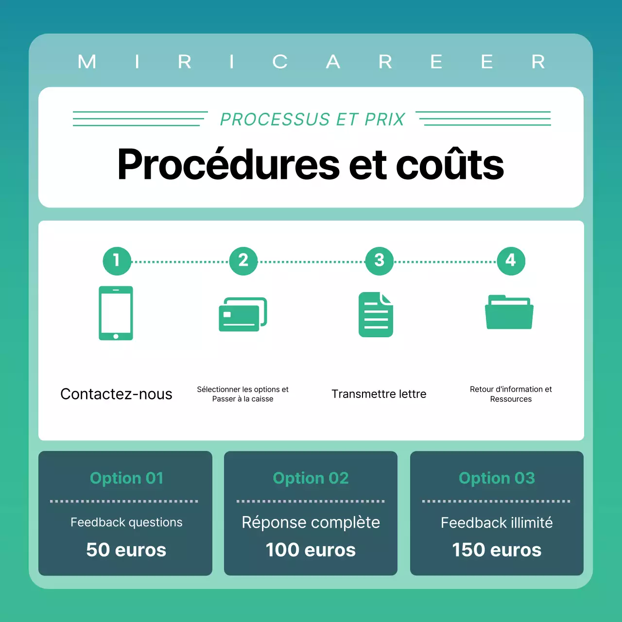 Promouvoir une séance d'essai simple, à la menthe et en blanc, pour les tuteurs.