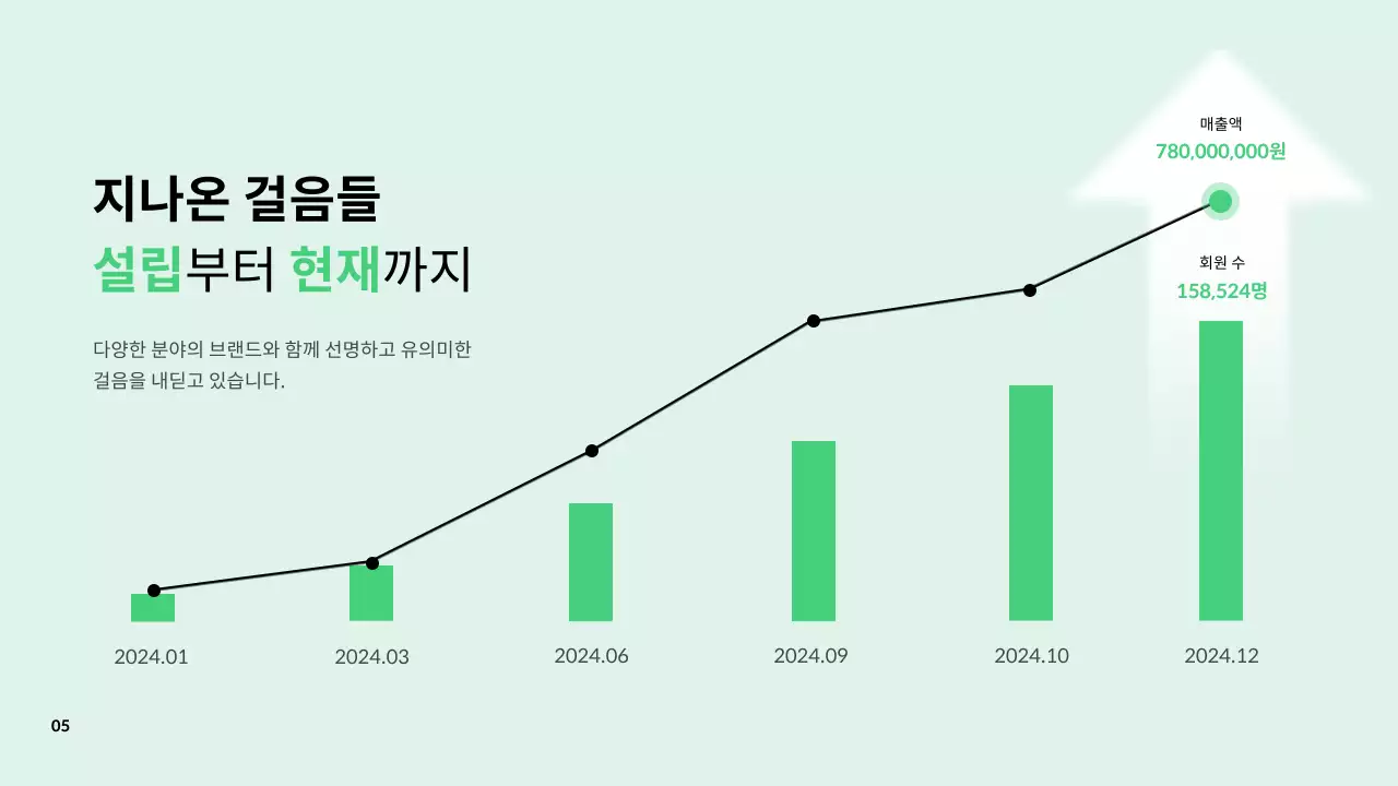초록의 심플한 직장 문화 설명