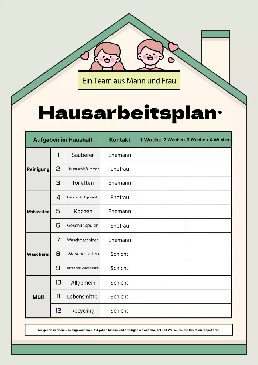 Ein Leitfaden für die minzige Arbeitsteilungstabelle
