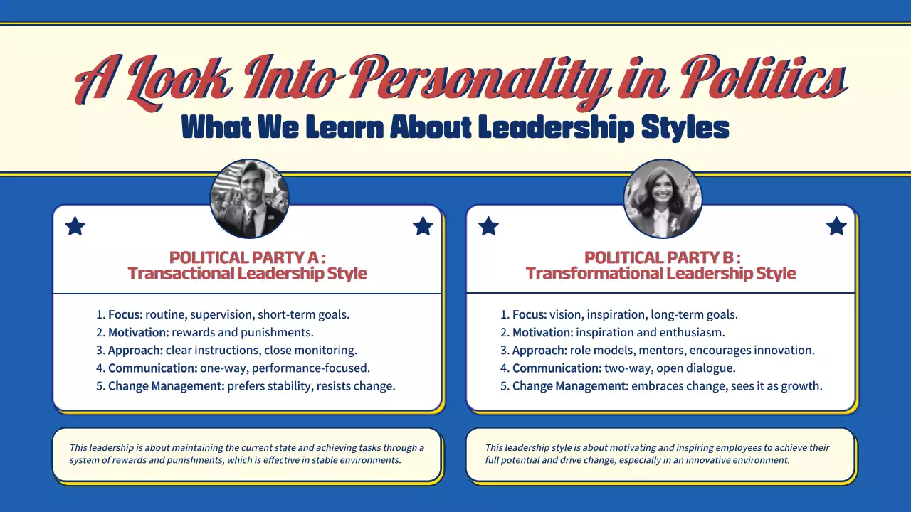 Infografis Panduan Kepemimpinan Profesional Biru