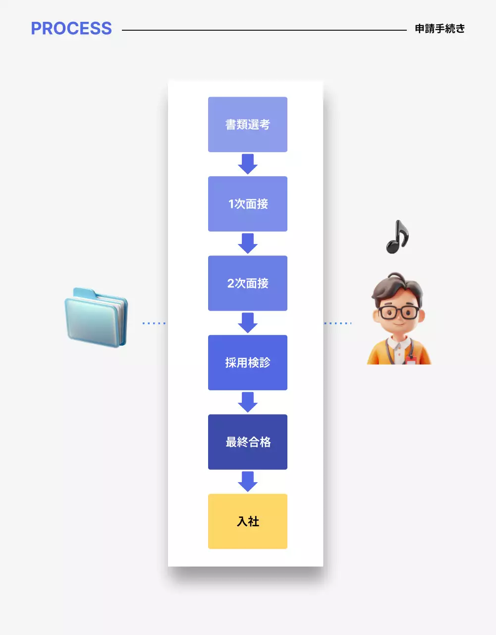 青 ポップ 採用 ポスター 詳細ページ
