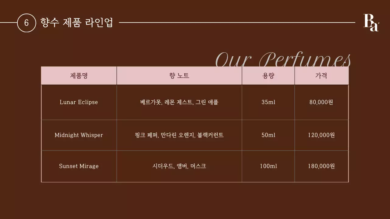 갈색 빈티지 브랜드 홍보