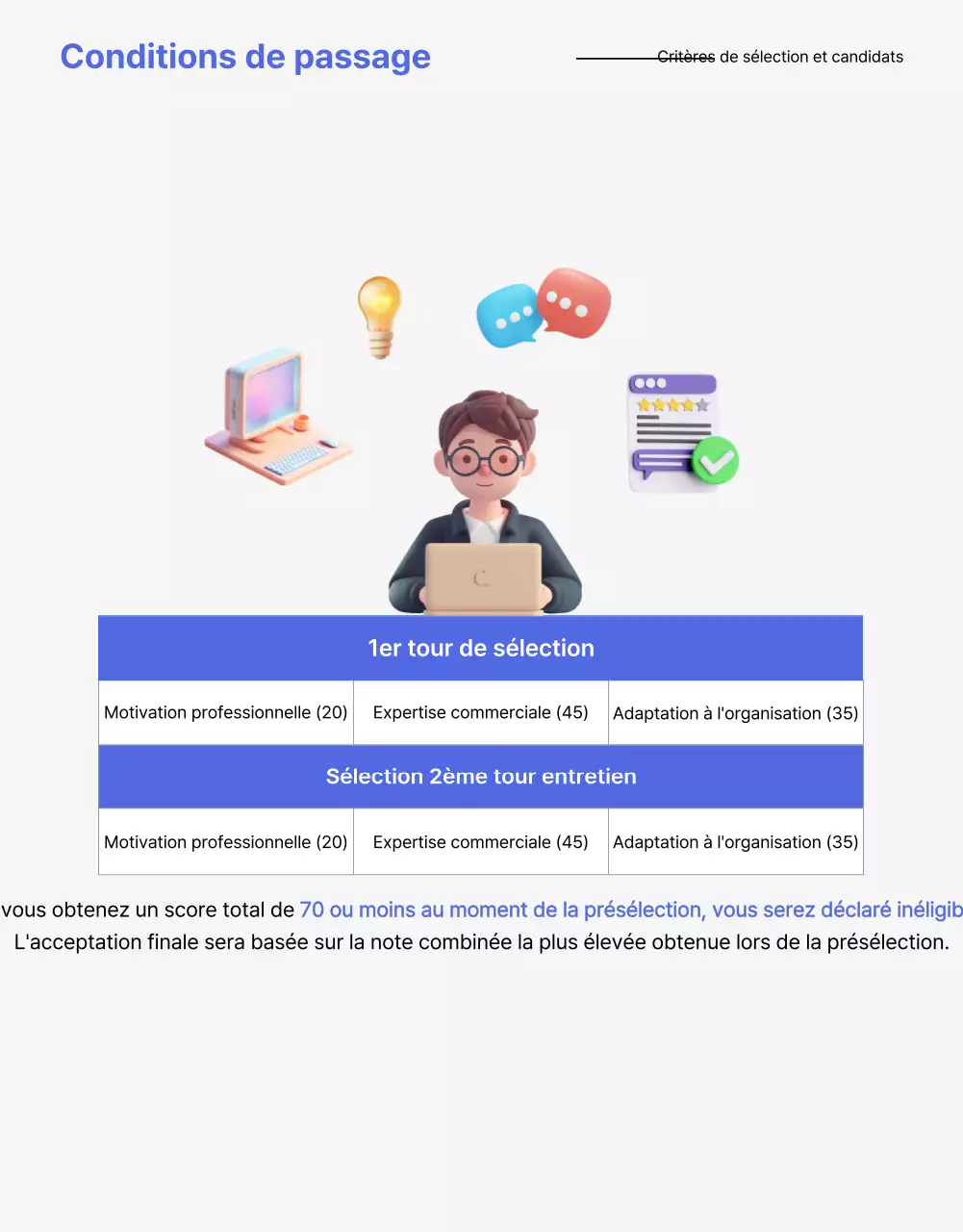 Une lettre de motivation propre à l'offre d'emploi d'une entreprise, en bleu et jaune