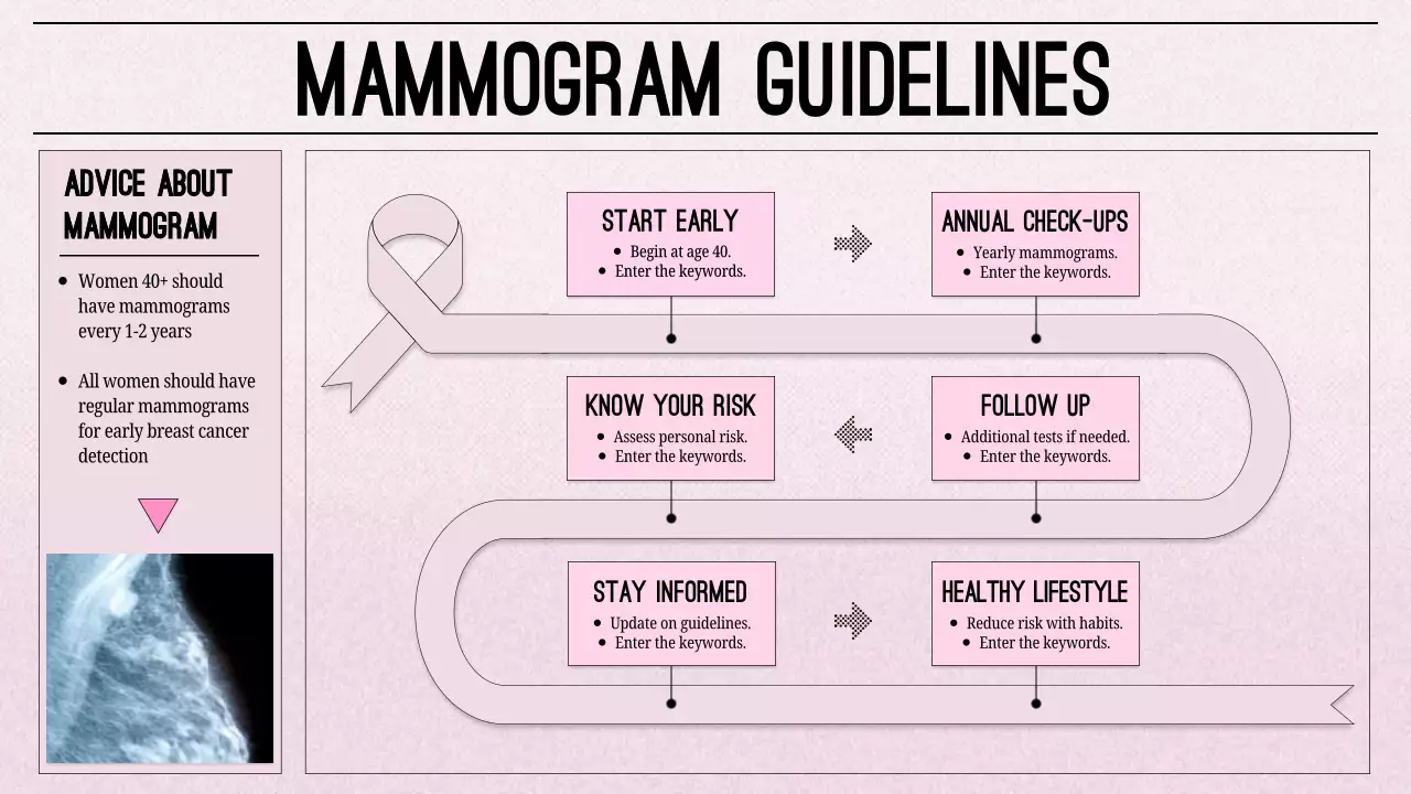 Pink Classic Breast Cancer Guide Presentation