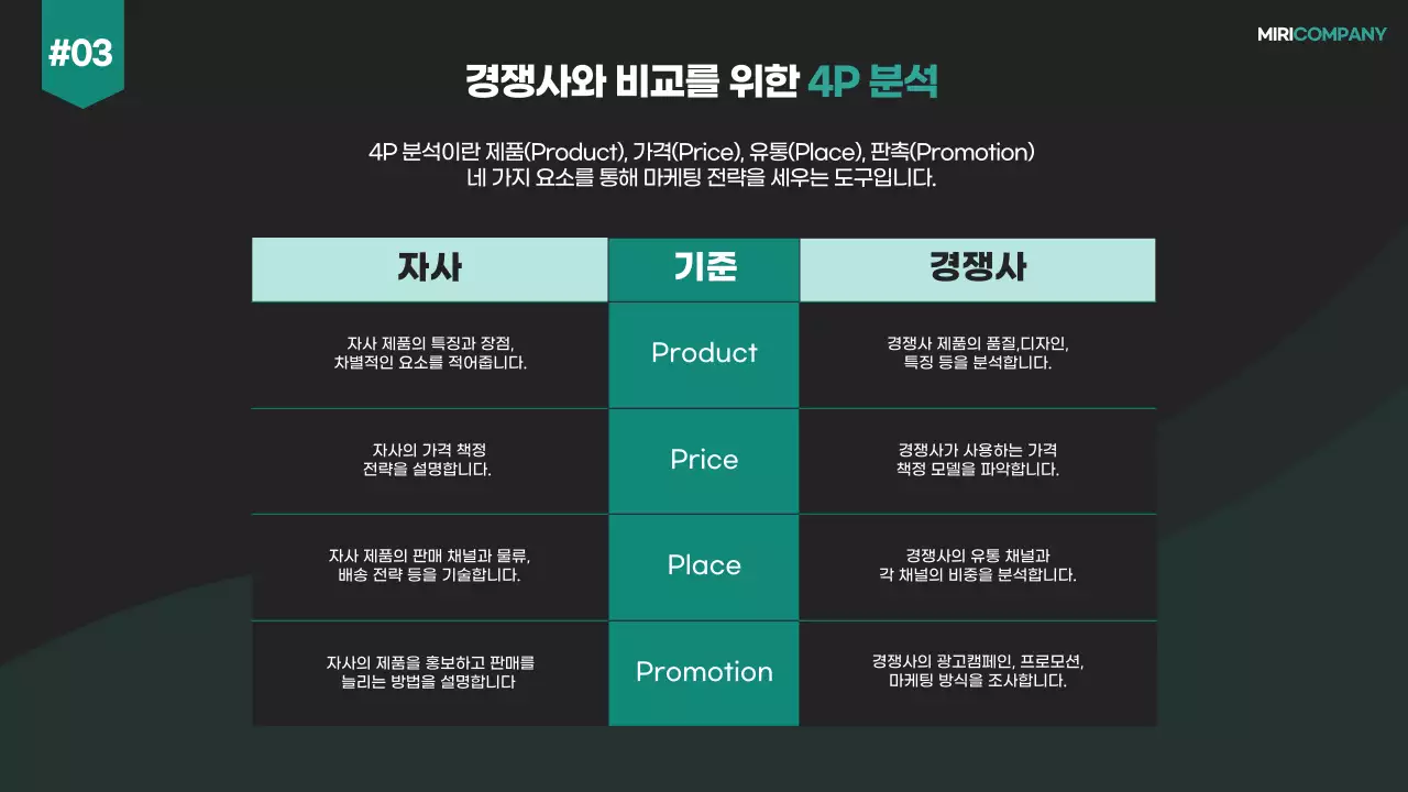 검정의 모던한 기업 영업 전략 계획서