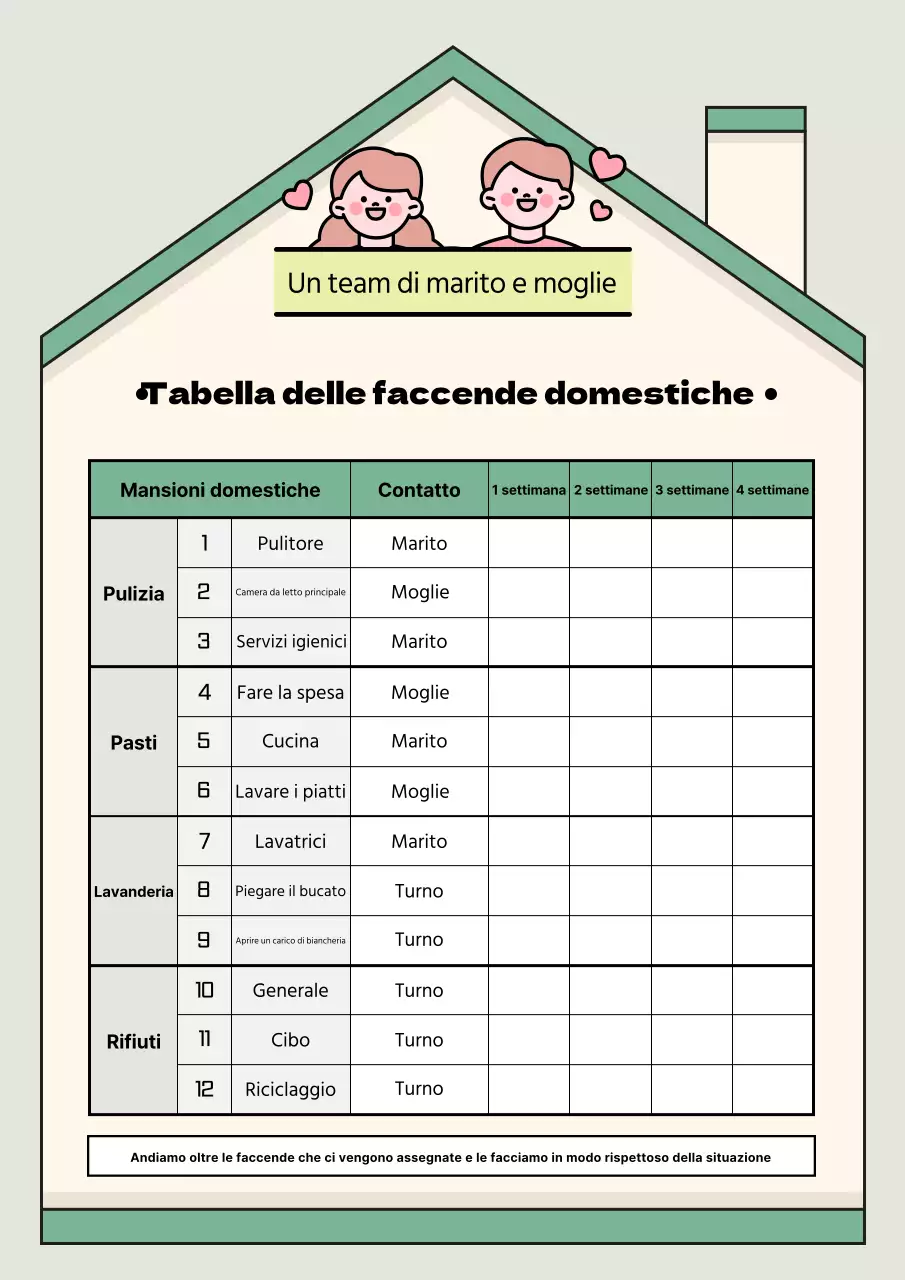Guida alla tabella della divisione del lavoro alla menta