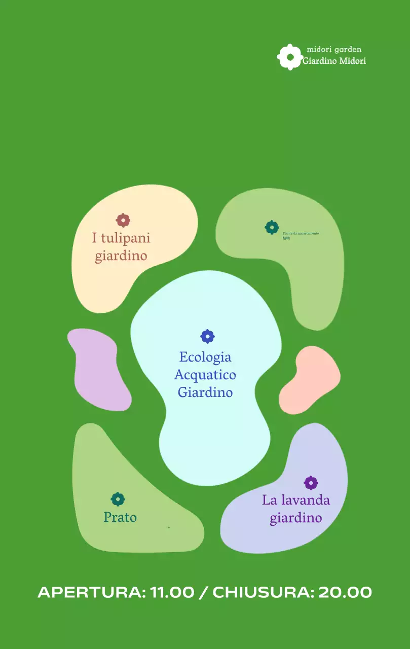 Portachiavi sfondo merceologico di un giardino botanico ecologico