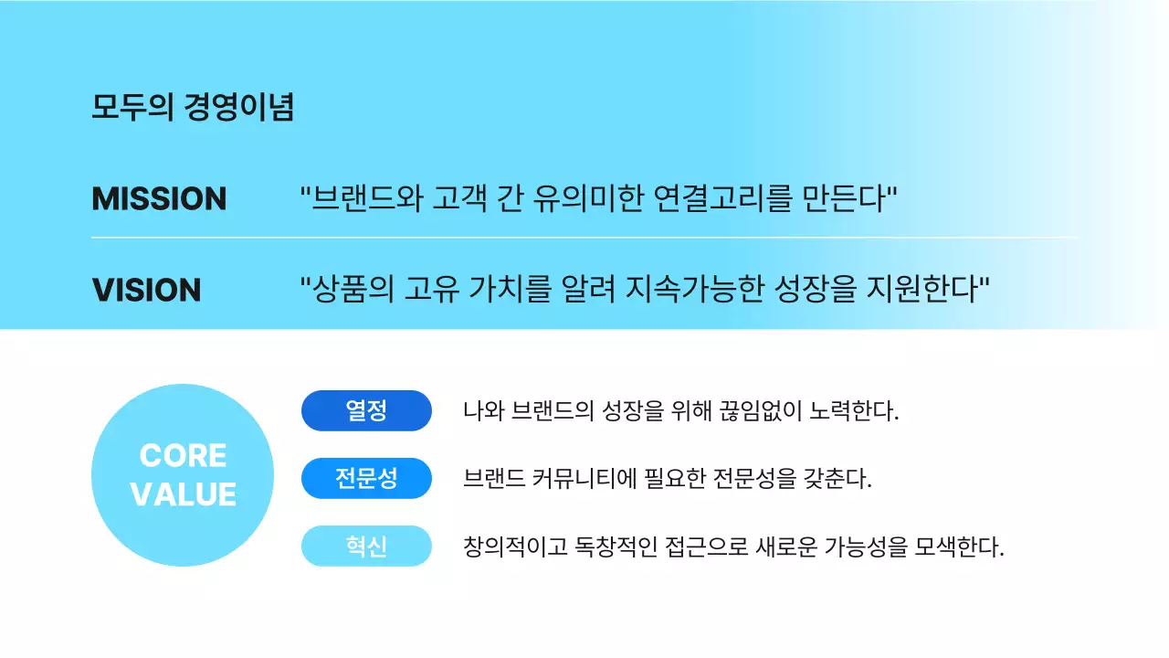 하늘색 심플 회사 컬쳐북 소개서