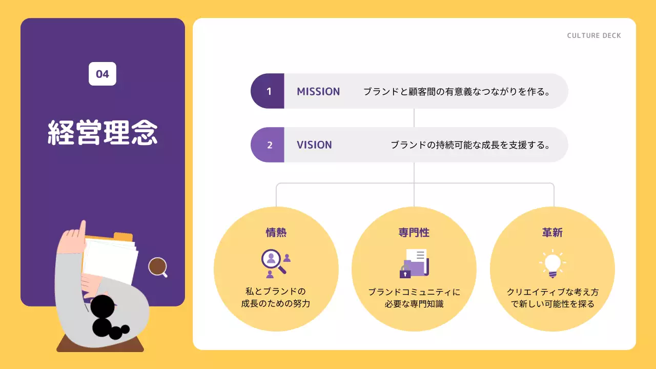 黄色 モダン ビジネス プラン プレゼンテーション