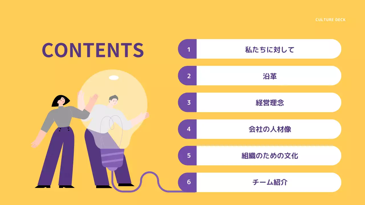 黄色 モダン ビジネス プラン プレゼンテーション