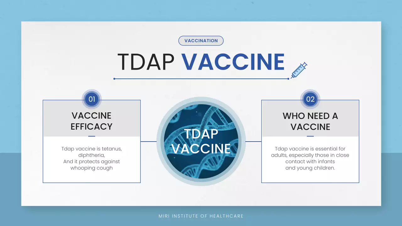 Blue Minimal Healthcare Guidelines Presentation
