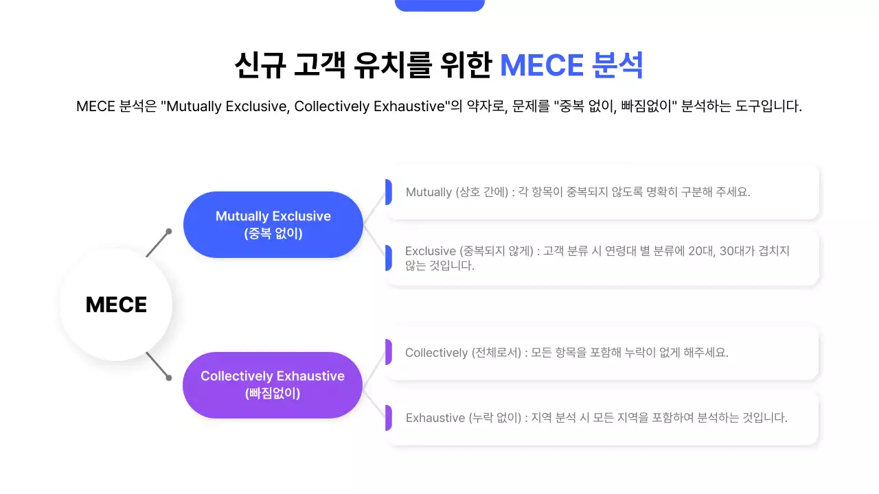 파랑 모던 영업 전략 기획서