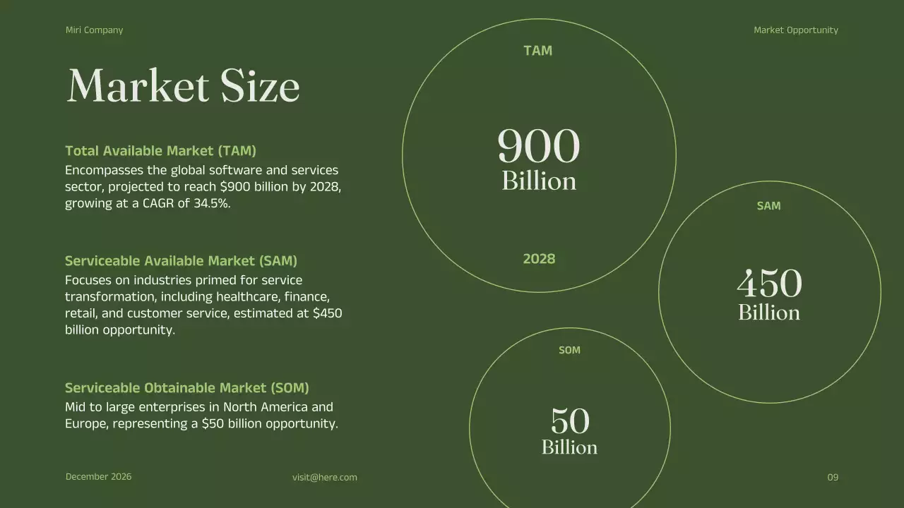 Green Minimal Business Promotion Presentation