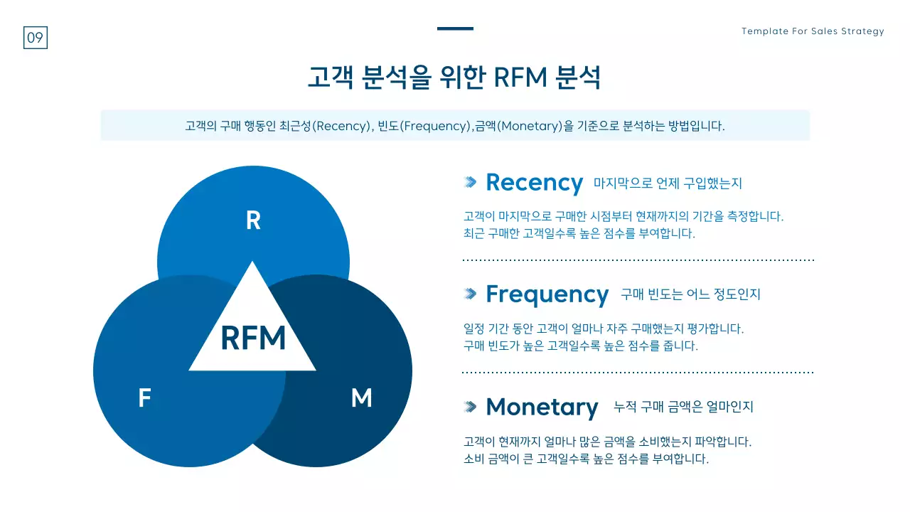 파랑과 흰색의 모던한 영업 전략 기획서
