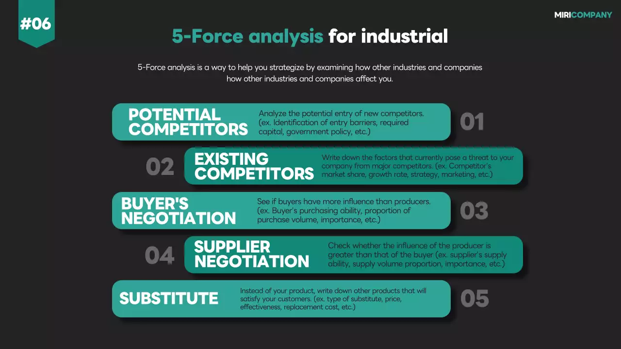 Black Modern Sales Plan Presentation