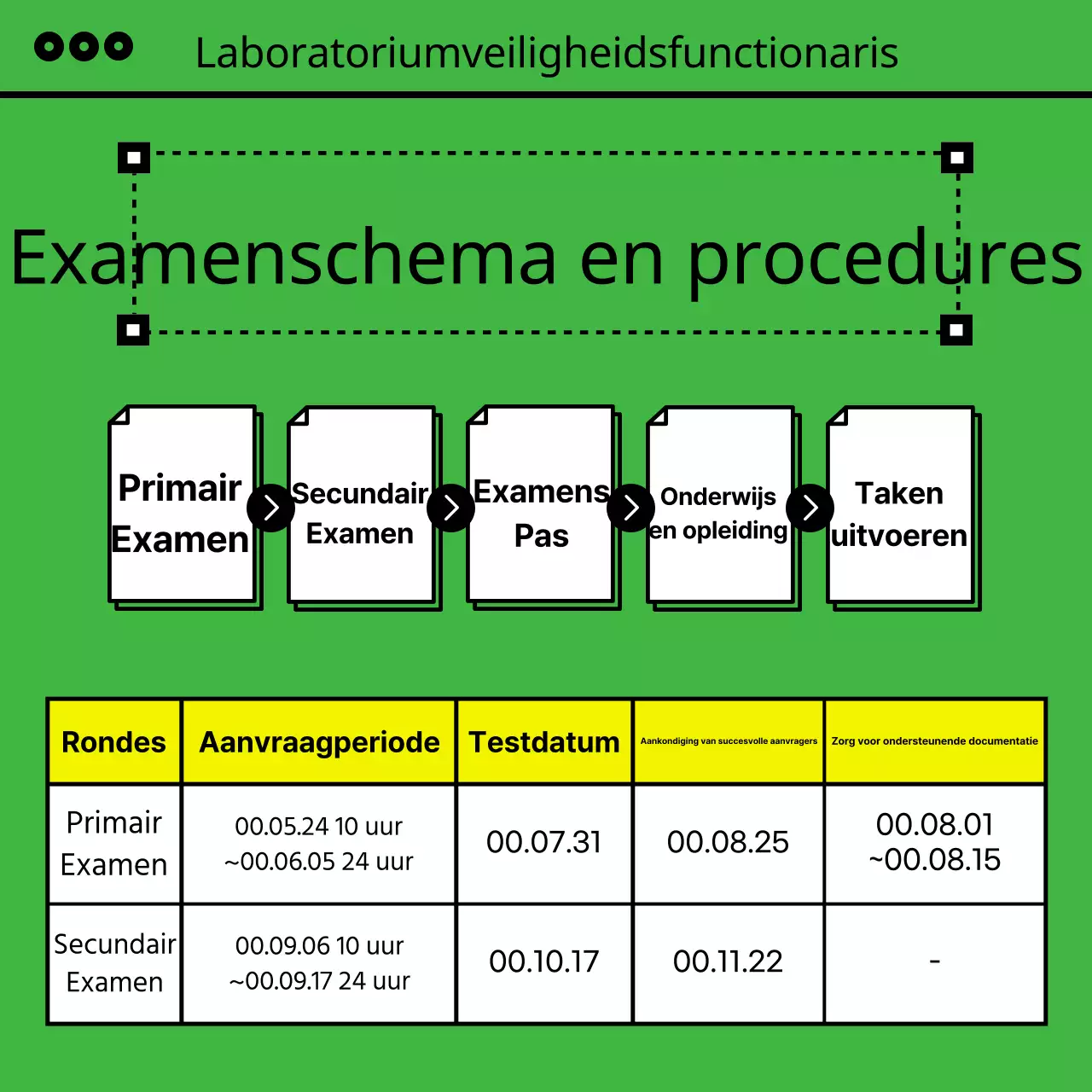 Over roze eenvoudige certificering