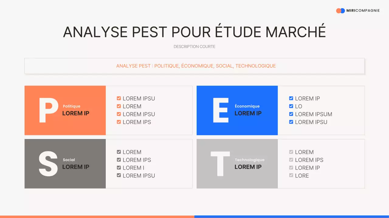 L'argumentaire de vente moderne d'Orange