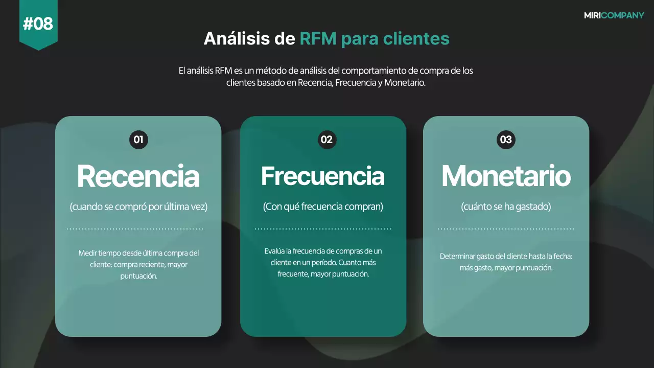 Un moderno plan estratégico de ventas en blanco y negro