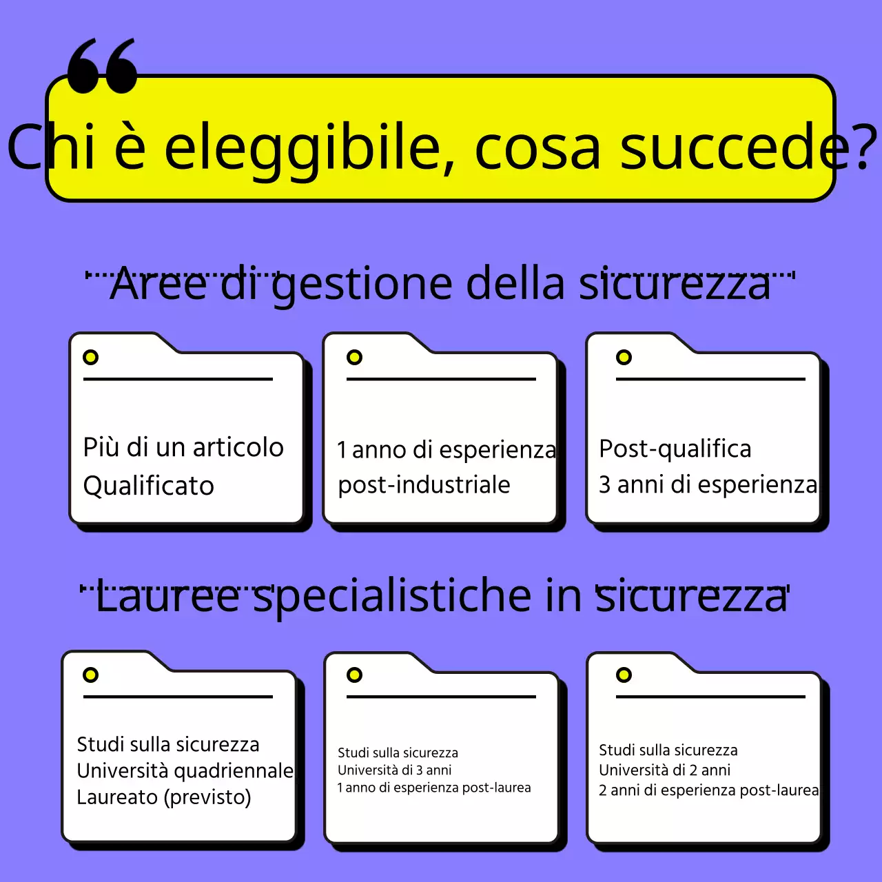 Informazioni sulla certificazione Pink Simple