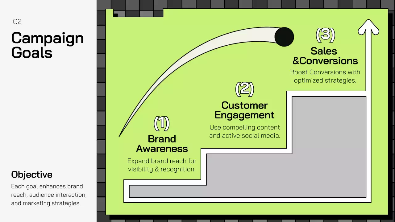 Green Modern Marketing Plan Presentation