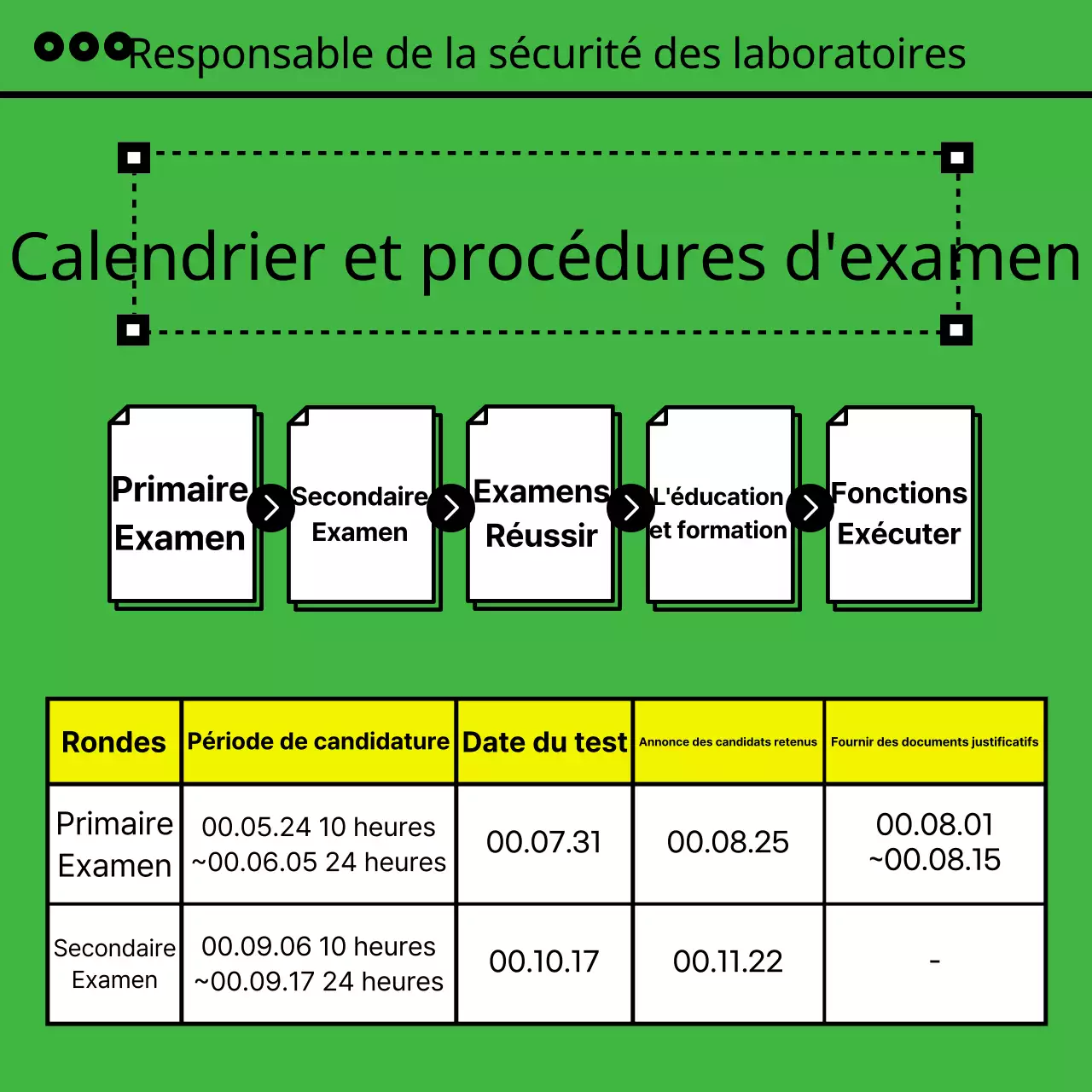 À propos de la certification Pink Simple