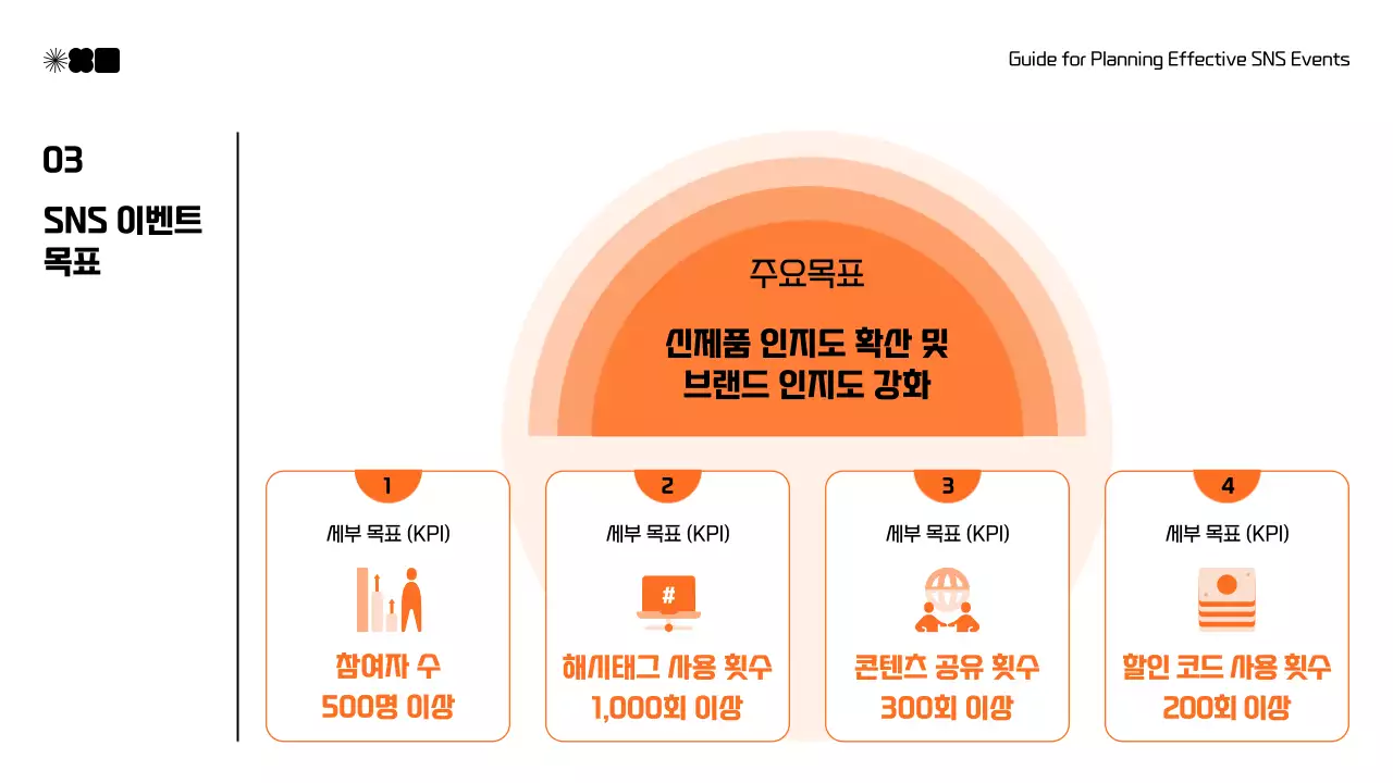 검정과 주황색의 모던한 sns 마케팅 제안서